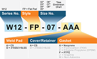 W12 Style FP Matrix